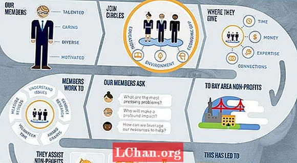 Paano lumikha ng magagaling na infographics