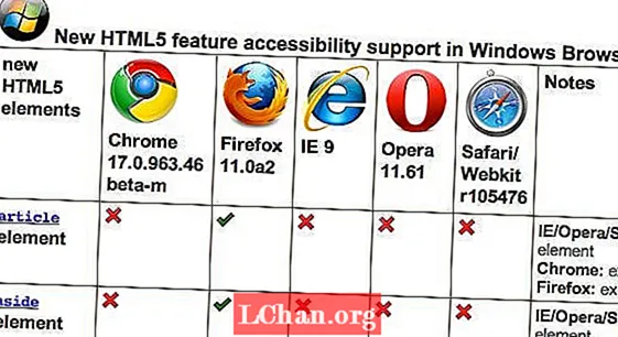 Mozilla є лідером у підтримці доступності HTML5