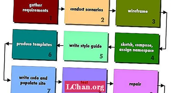 Läroplanen för webbstandarder flyttas till Wiki